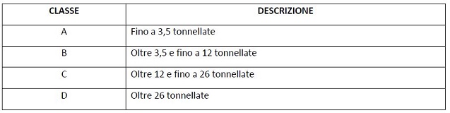 tabella 2 copy