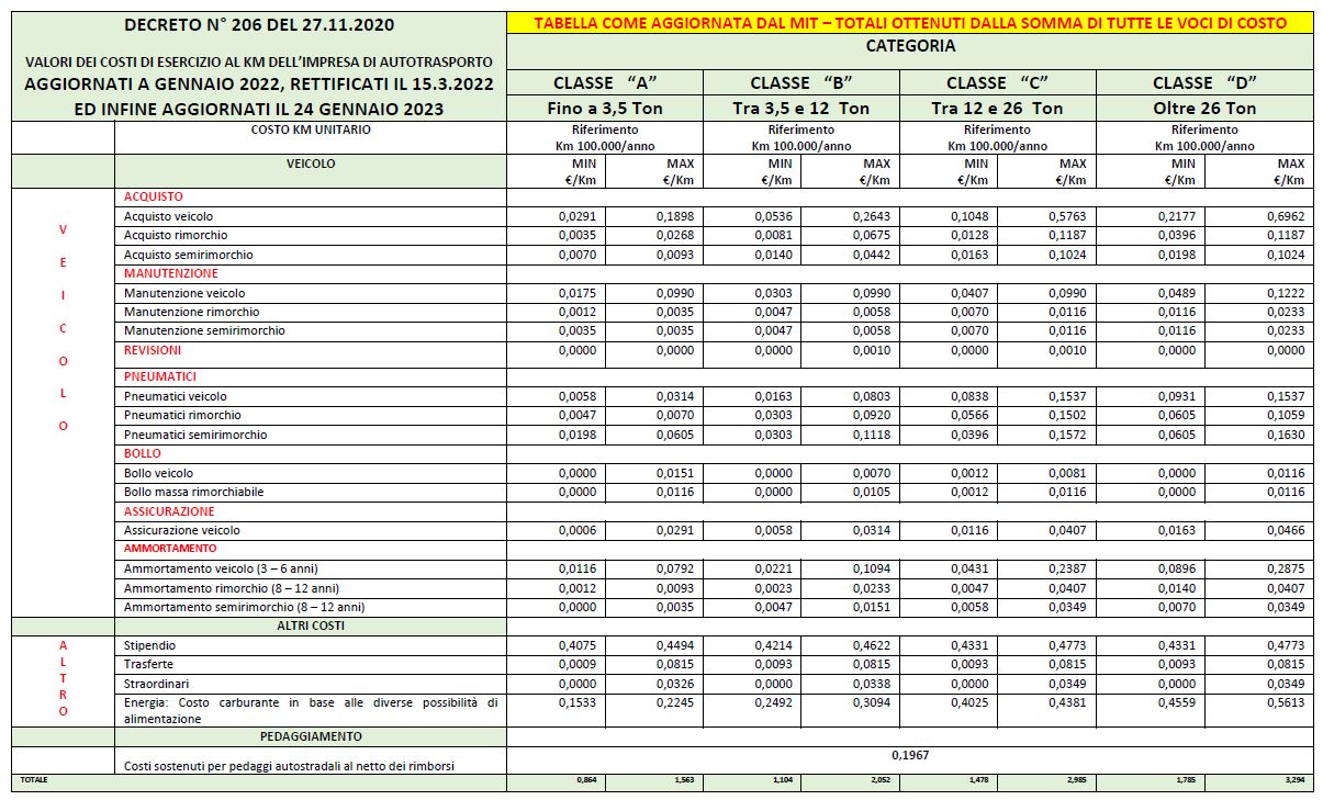 tabella 5 copy